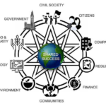 Multi-level Systems Thinking